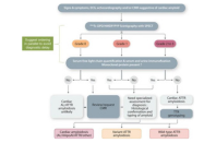 Amyloidosis eLearning module